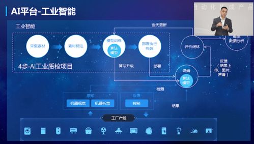5G+AI+機器人深度融合，新一代智能自動化集成產品正式發布，開啟產業變革新篇章