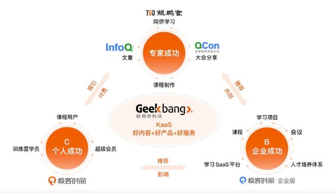 極客邦科技完成億元 B+ 輪融資，加速數字內容制作服務布局