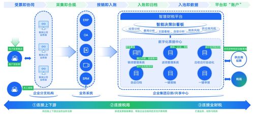 CEEASIA 2023 引領電子消費趨勢，打造最直觀、最佳體驗的數字內容制作服務