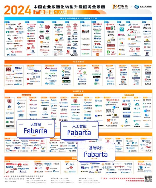 楓清科技Fabarta榮登多項(xiàng)權(quán)威圖譜，以數(shù)字內(nèi)容制作服務(wù)引領(lǐng)企業(yè)數(shù)智化轉(zhuǎn)型浪潮